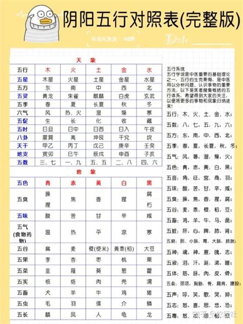 名字五行查詢|名字五行查询